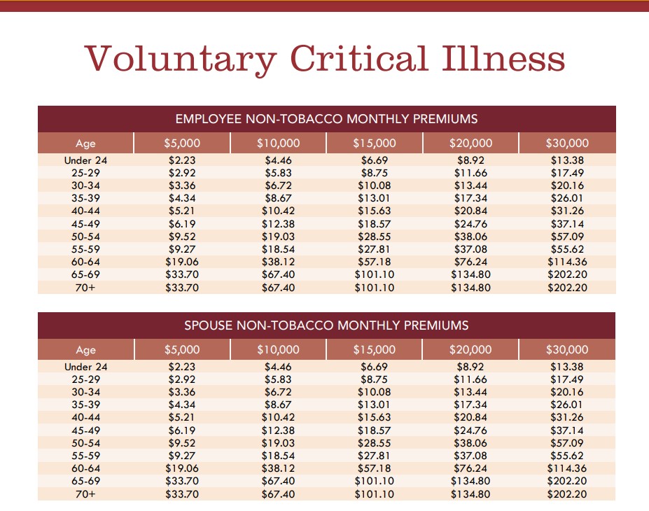 Critical Illness Rates 1 