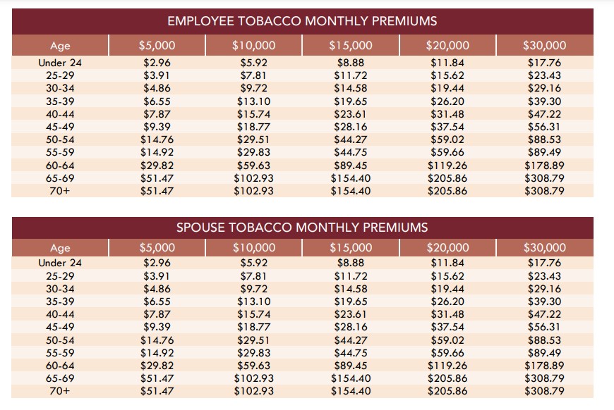Critical Illness Rates 2